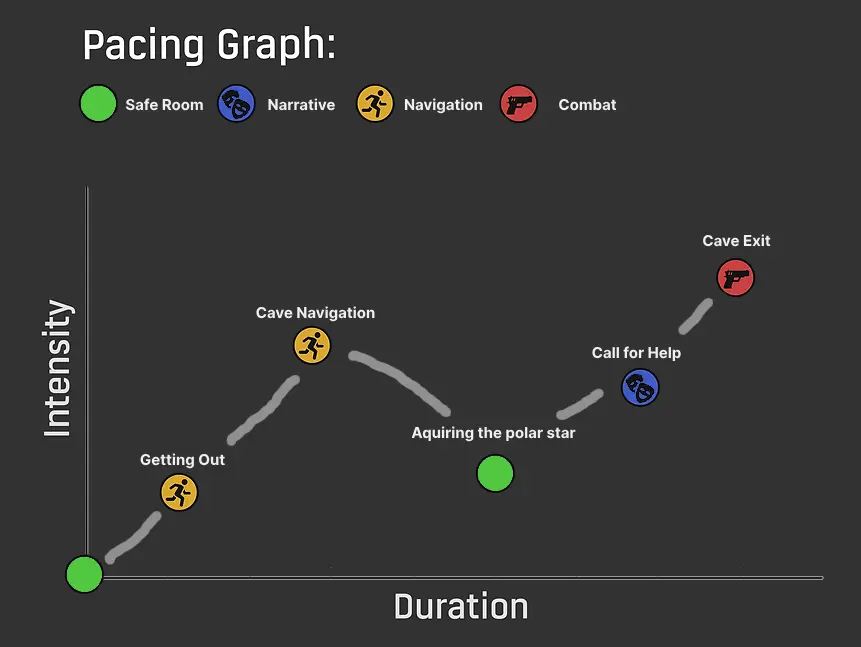 Pacing Graph
